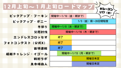 【～1月上旬・随時追記・改訂】新スタートイベントもあるよ！各種スケジュール＆ロードマップ！